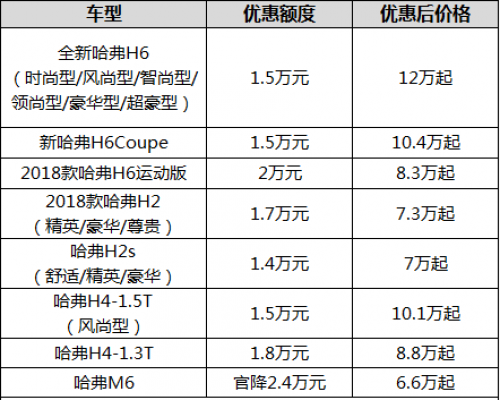 1542269582462597hBdd.png 优惠.png